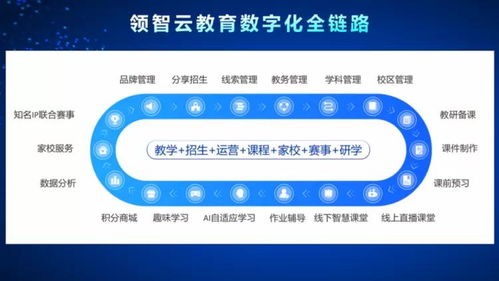 領(lǐng)視科技榮獲年度領(lǐng)航品牌，以定制APP服務(wù)與全優(yōu)勢賦能教培行業(yè)升級